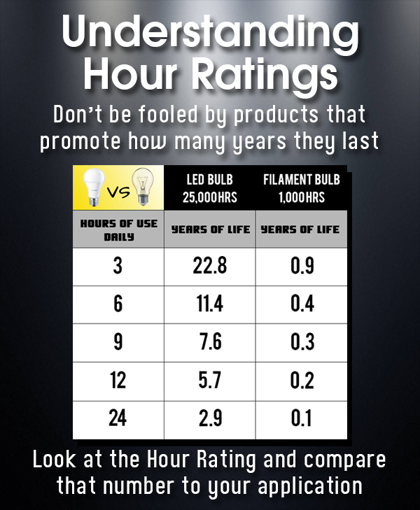 Understanding Hour Ratings
